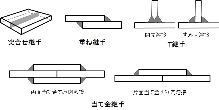 溶接継手の種類