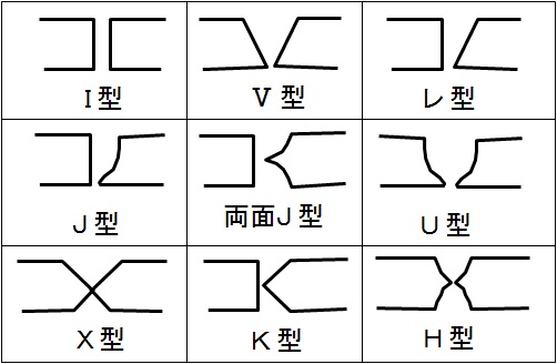 開先（グルーブ）の種類