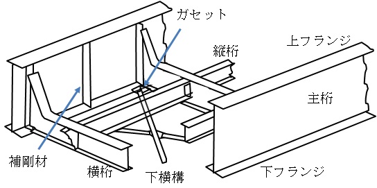 下路プレートガーダーの構造