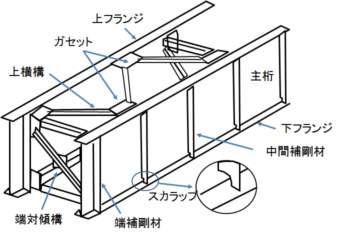 上路プレートガーダーの構造