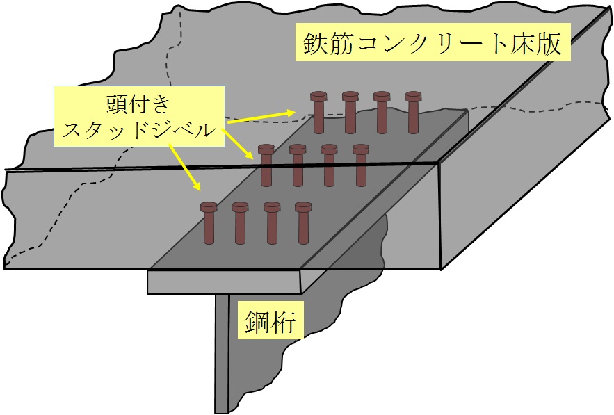 合成桁の構造例