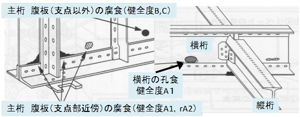 主桁の変状事例　その2