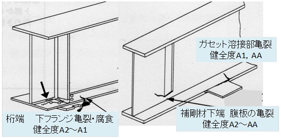 主桁の変状事例　その1