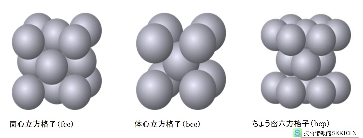 主要な結晶構造