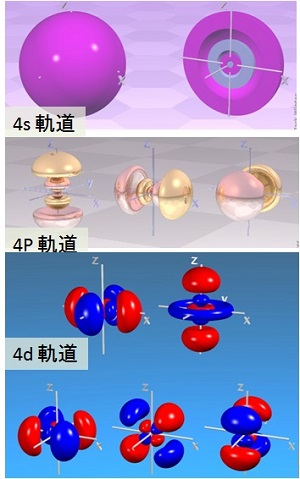 電子軌道