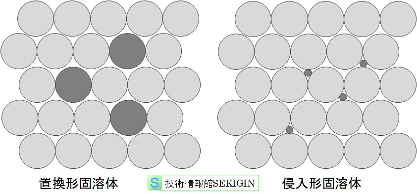 固溶体の模式図