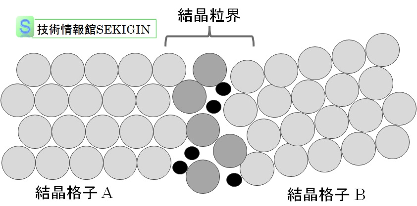 結晶粒界の模式図