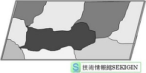 金属表面の局部電池