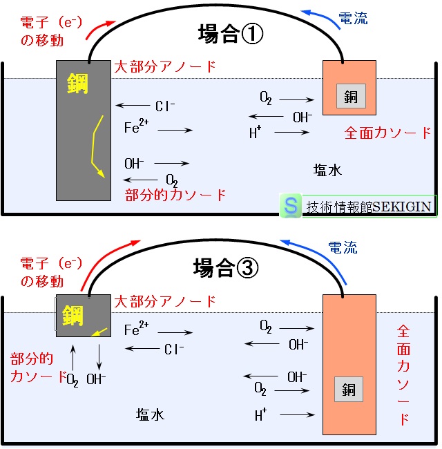 面積比の影響