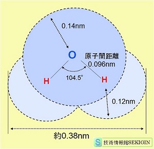 水分子の構造