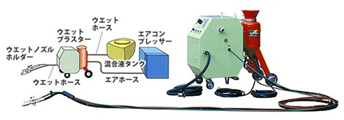 湿式エアーブラスト装置の例