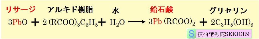 鉛石鹸の生成