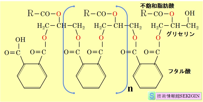長油性フタル酸の構造（模式図）
