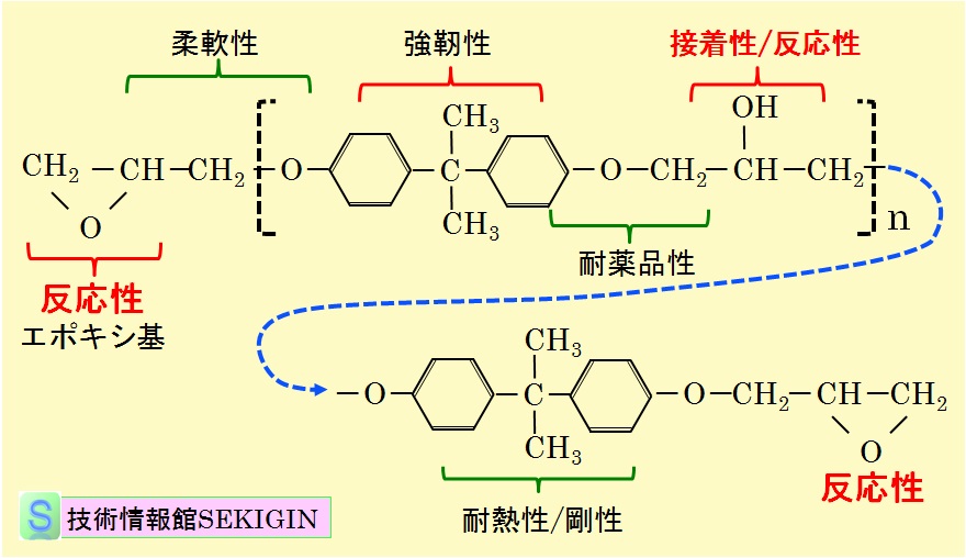 ビスフェノールA型エポキシ樹脂・分子構造の特徴