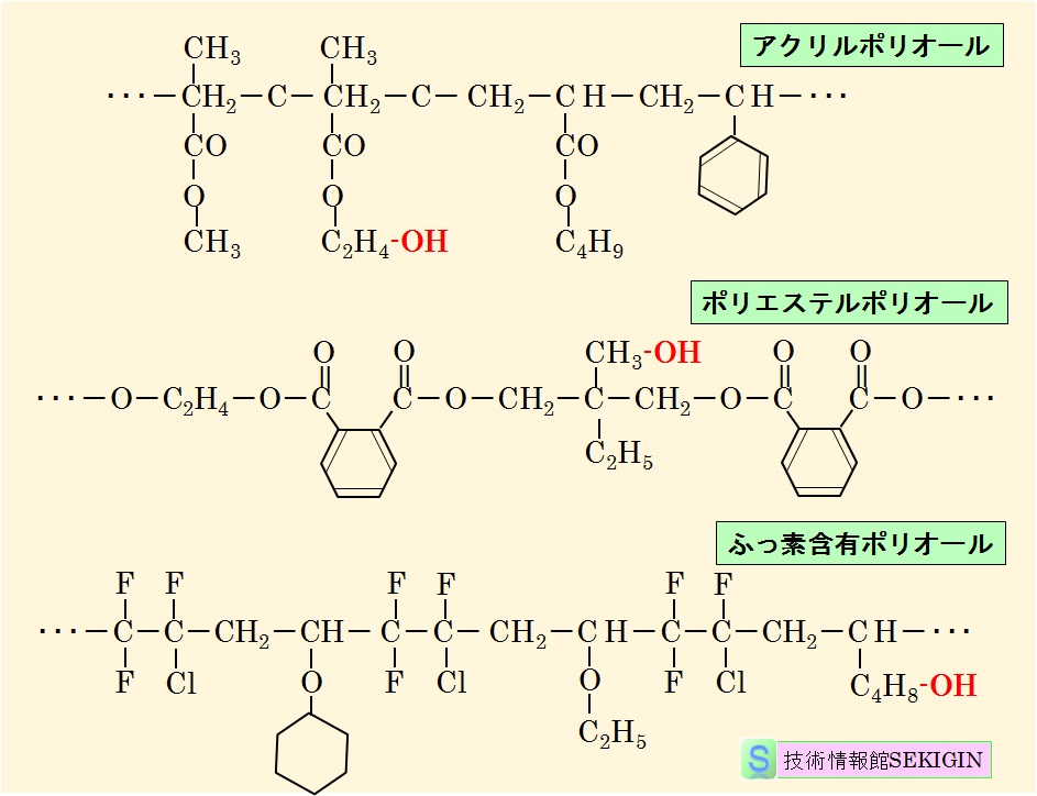 ポリオールの例