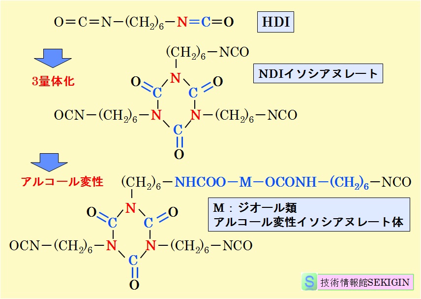  HDIとその誘導体の例