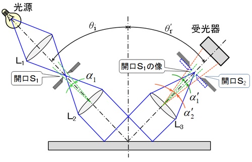鏡面光沢度測定装置原理図
