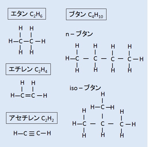 構造式の例