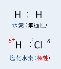 双極子・二原子分子