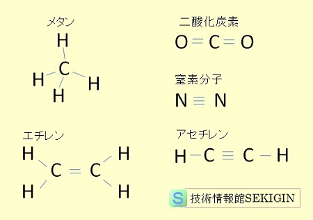 単結合，多重結合の構造式例