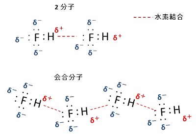 フッ化水素分子の会合