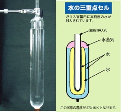 水の三重点の実現