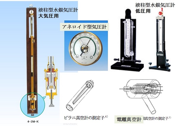 圧力計の例