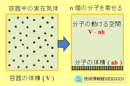 実在気体の実効体積