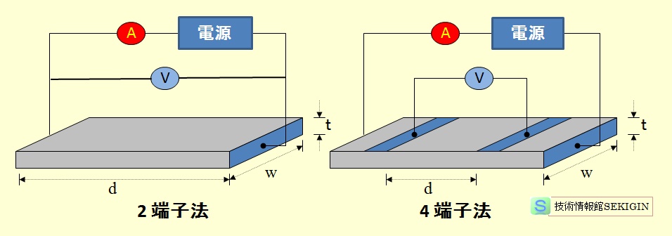  2 端子（電極）法と 4 端子（電極）法