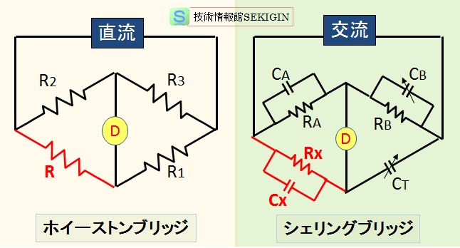 基本的なブリッジ回路の例