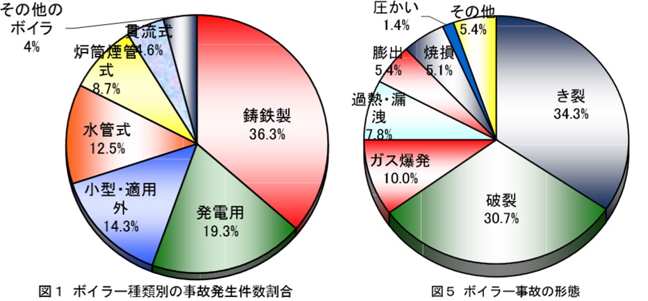 丸ボイラの概要図