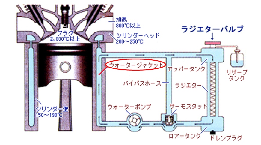 シリンダ水冷の概念図