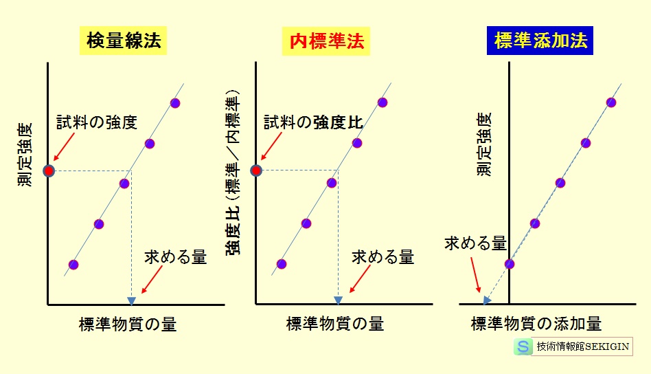 検量線