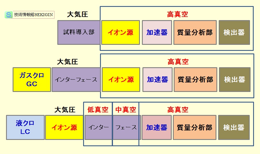 質量分析計の基本構成