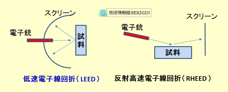 電子線回折　模式図