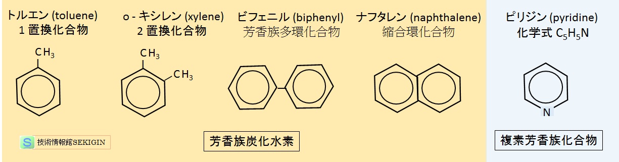 芳香族化合物の分類例