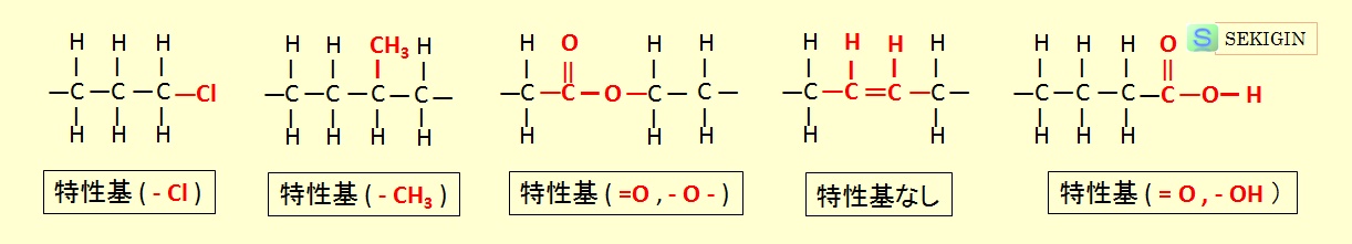 官能基（赤字）の例と特性基