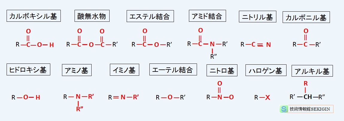 主な官能基の例