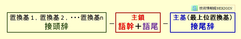 化合物名の構造