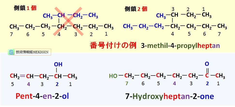 命名例