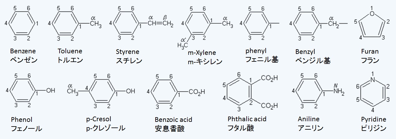 許容される慣用名の例