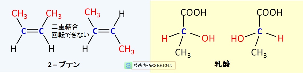 立体異性体の例