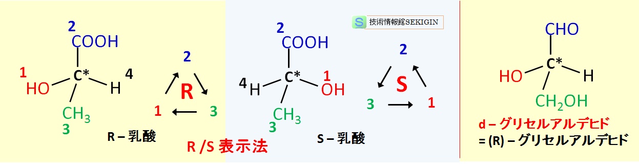  R /S 表示法，及びD /L 表示法の基準物質