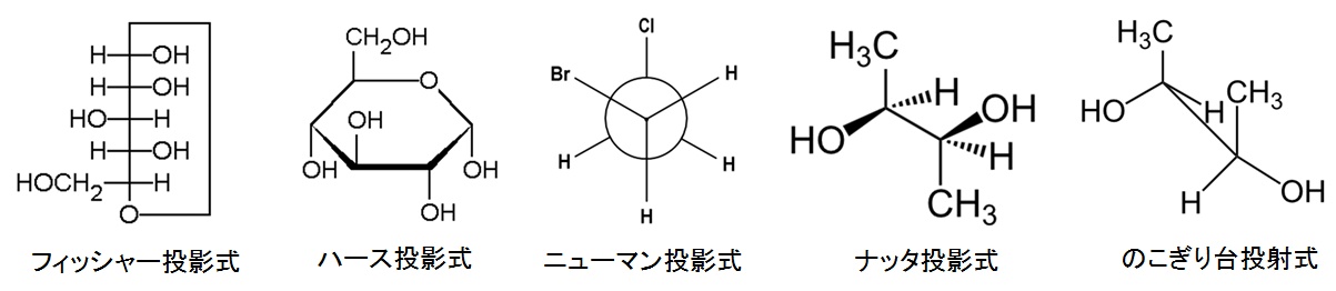 主な投影式の例