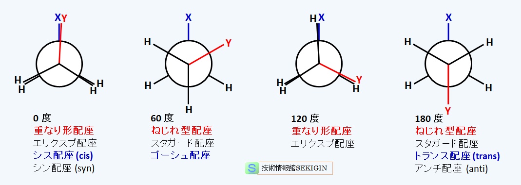 立体配座の二面角による分類例