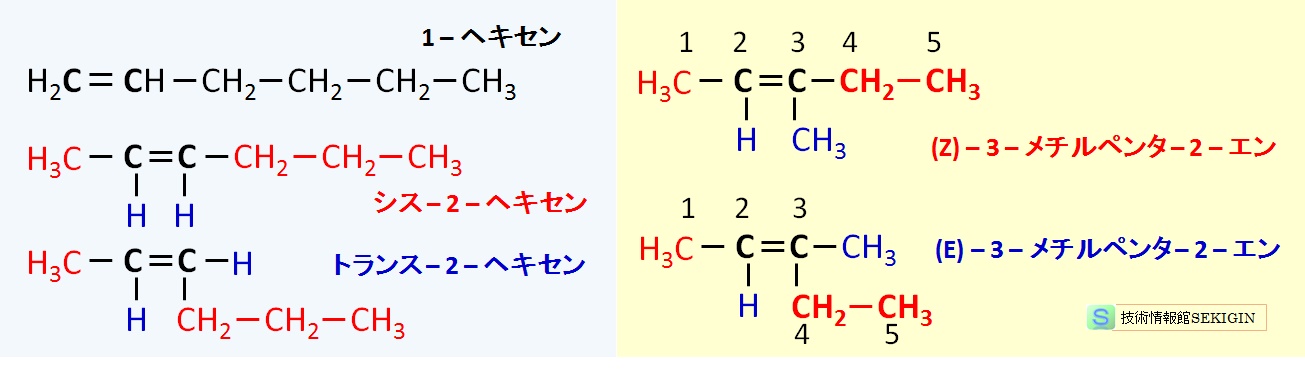  cis /trans 表示と E /Z 表示