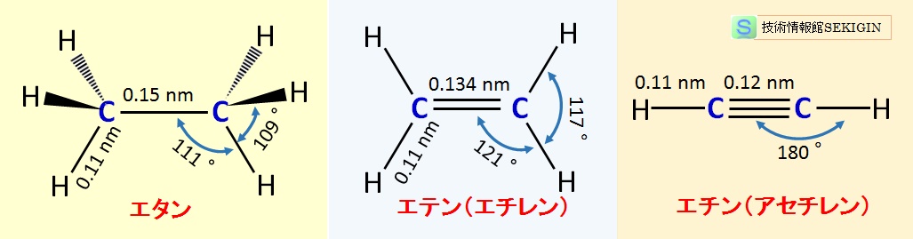 エタン，エチレン，アセチレンの立体構造