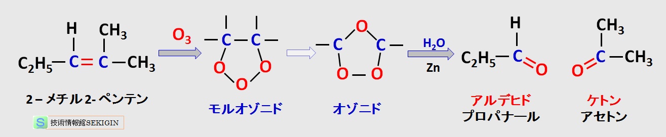 オゾン分解例