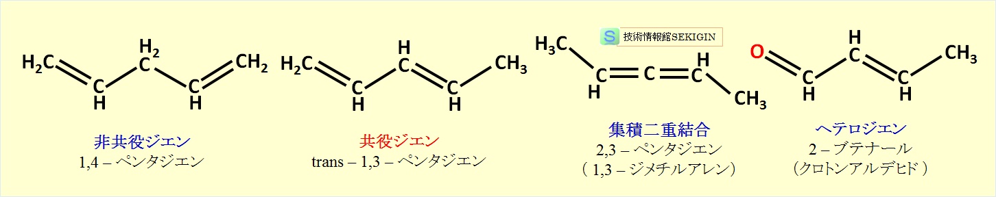 ジエンの分類例