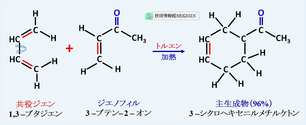 ディールス・アルダー反応例